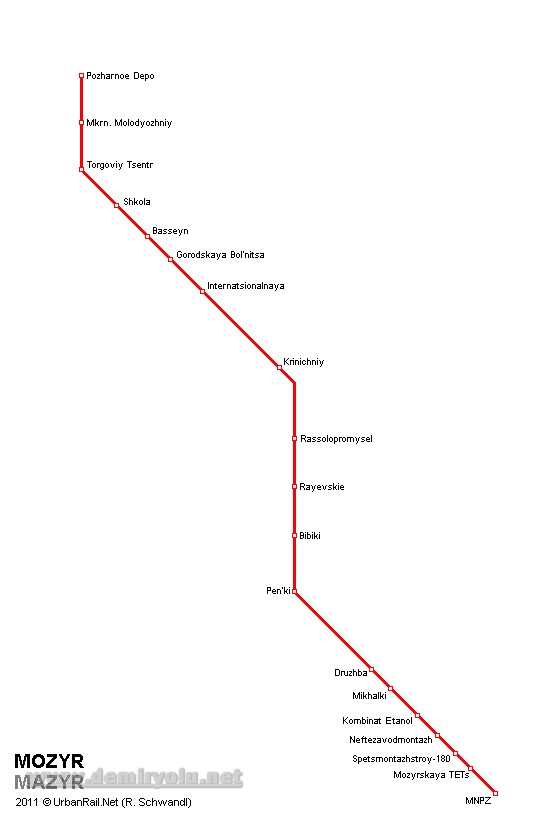 Belarus – Mozur Tramvay Hattı ve Güzerah Haritası