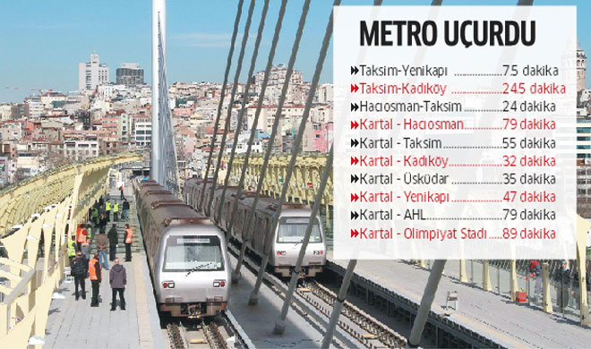 Haliç Metro Köprüsü