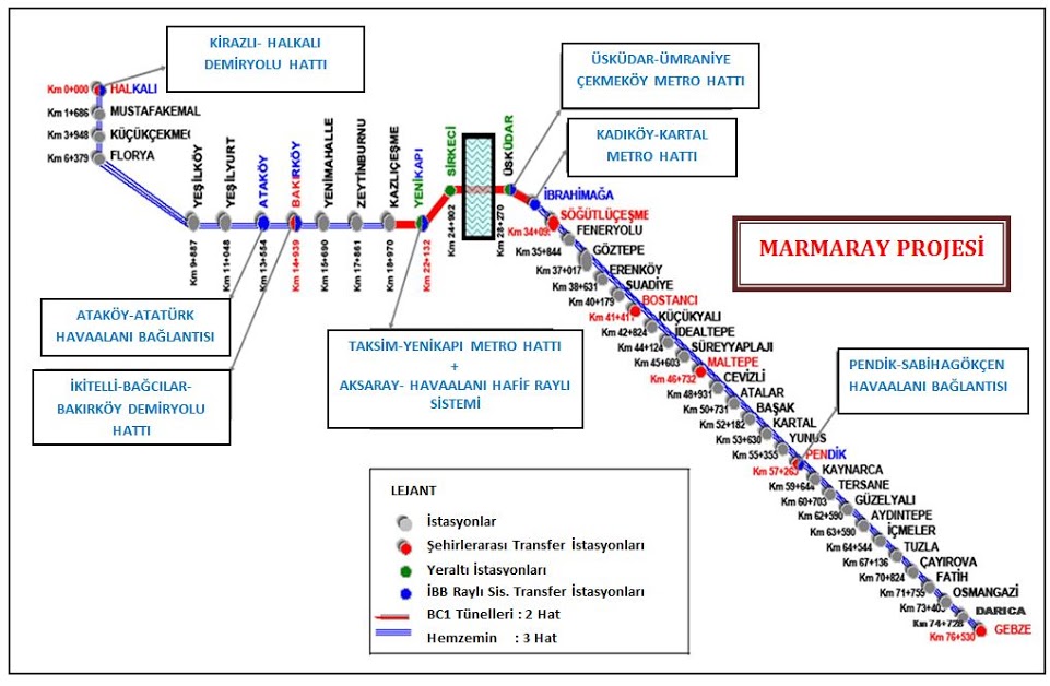 Marmaray Metro Bağlantı Haritası
