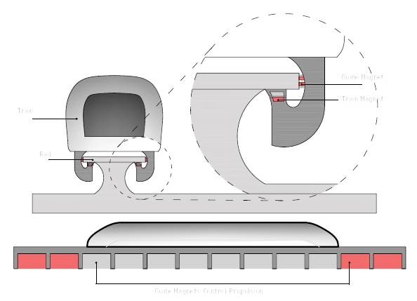 Çin, Bin Kilometre Hıza Ulaşacak Tren Üretecek